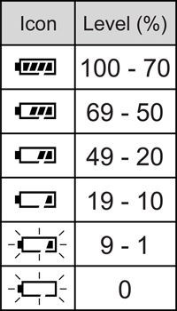 Battery Life Icon